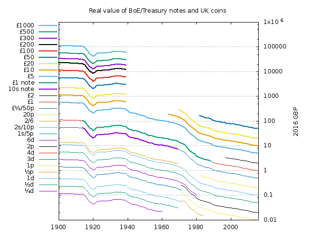 [graph]